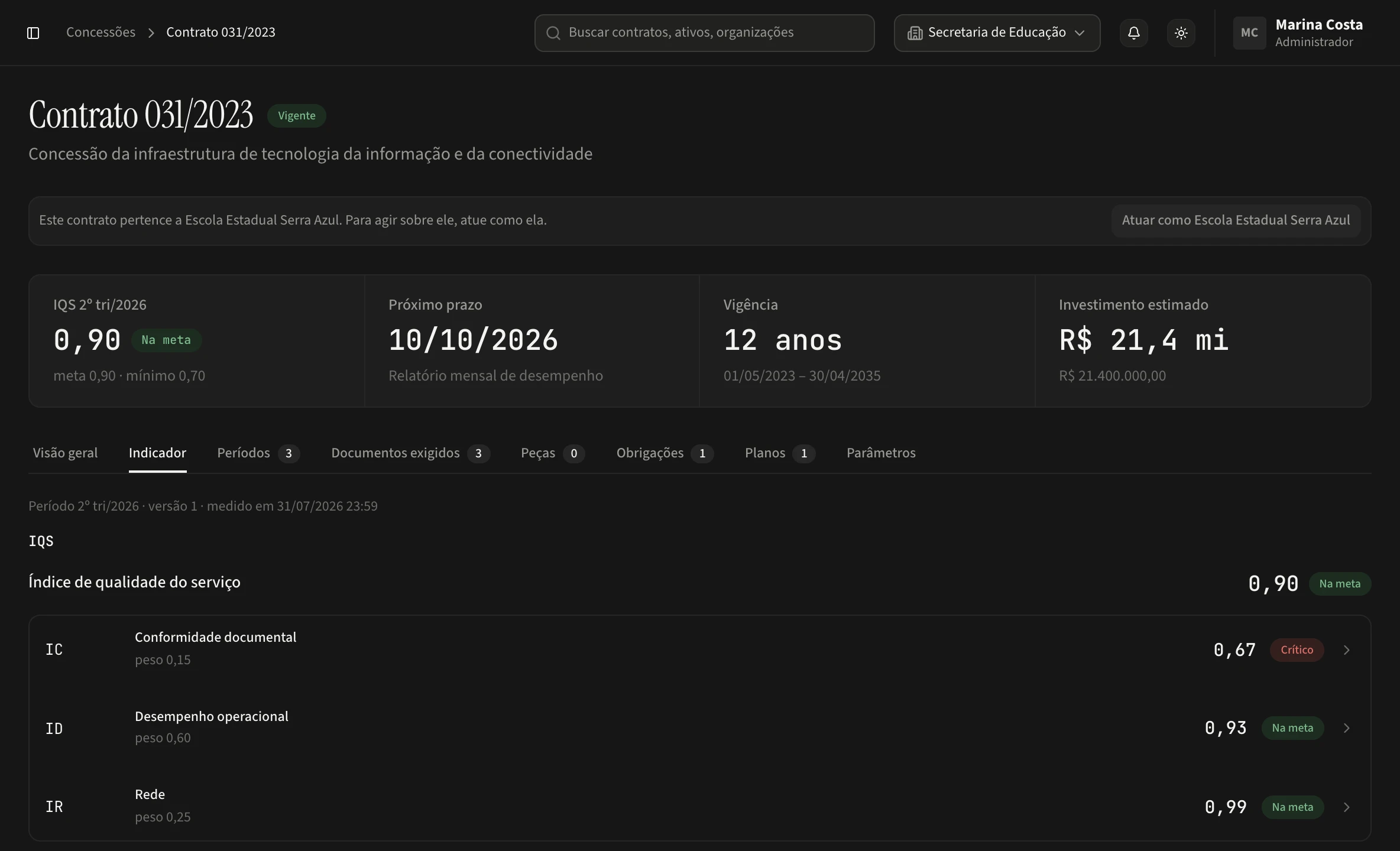 Contrato de concessão com IQS de 0,90 na meta e os componentes conformidade documental, desempenho operacional e rede, cada um com peso e faixa.