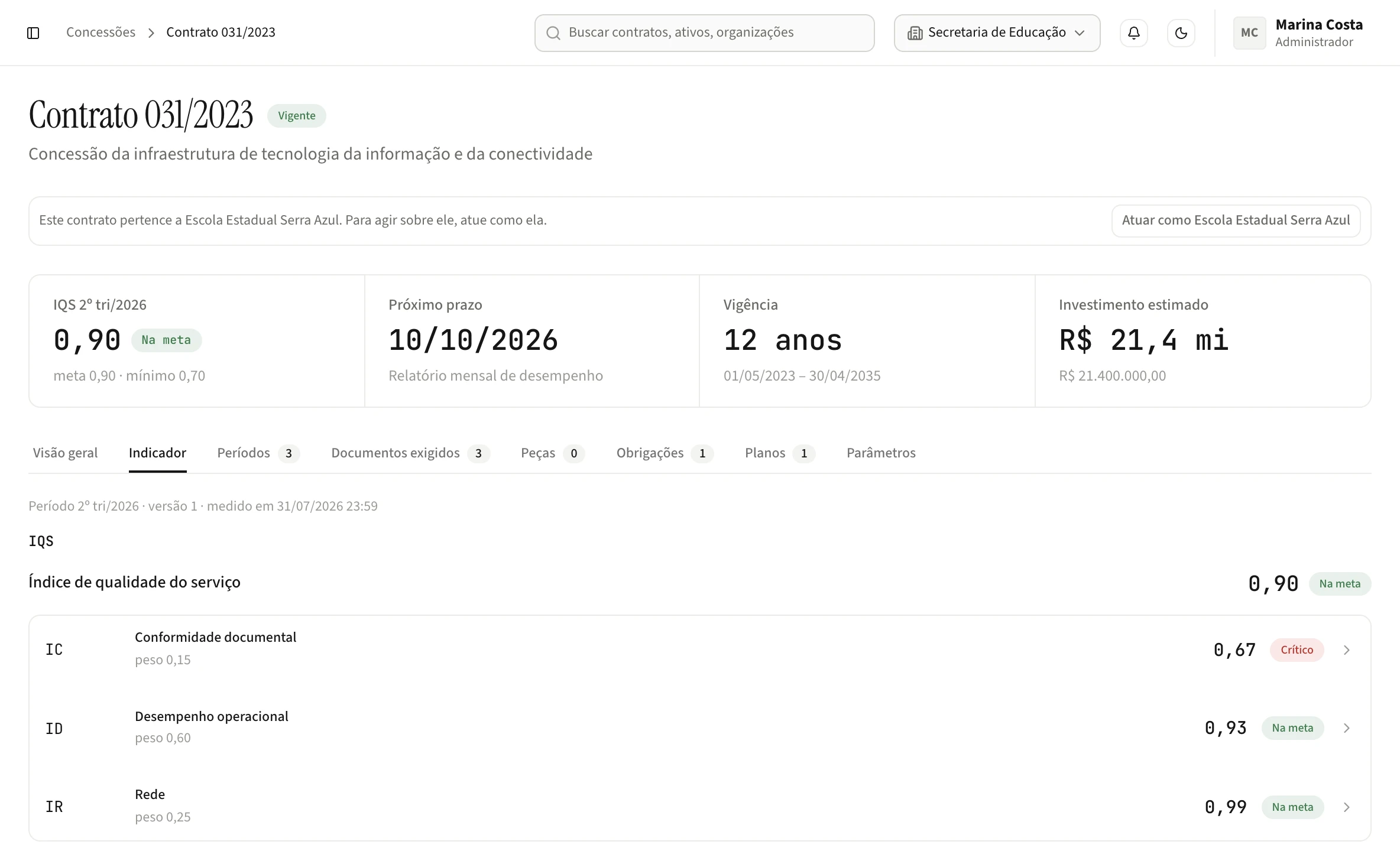 Contrato de concessão com IQS de 0,90 na meta e os componentes conformidade documental, desempenho operacional e rede, cada um com peso e faixa.